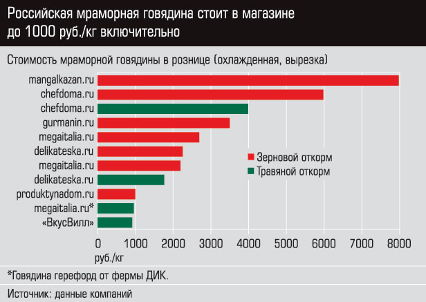 Калужская область: Одинокий ковбой 